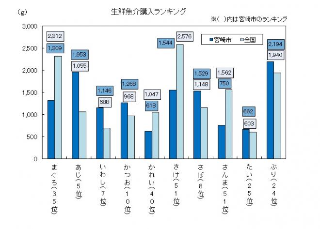 H26魚介類