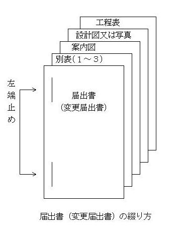 届出書（変更届出書）の綴り方