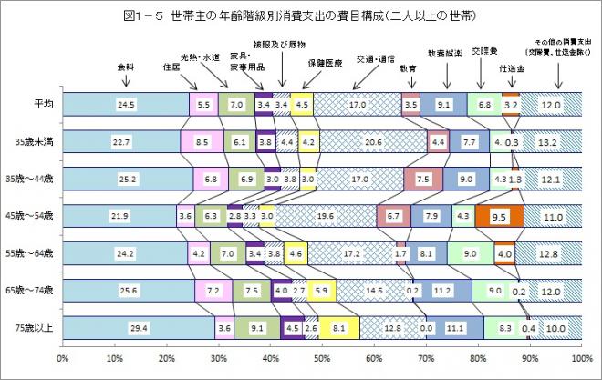 図1-5