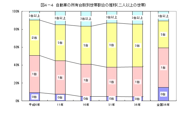 図4-4