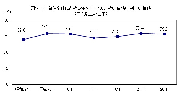 図5-2