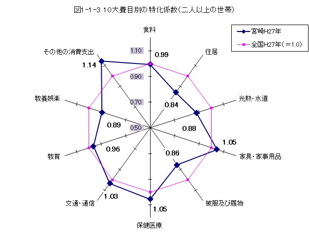 図1-1-3