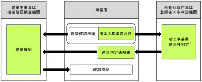 適判の流れ