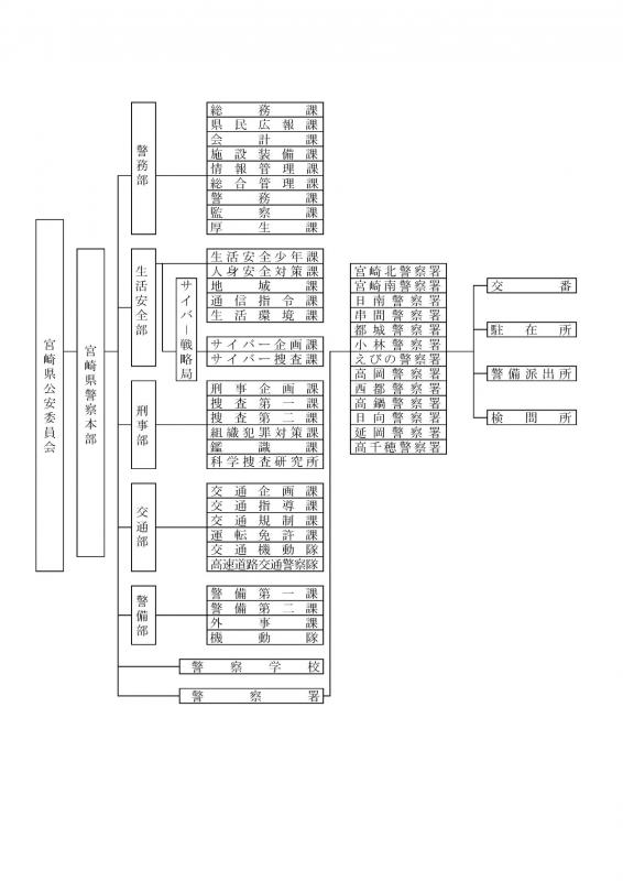 警察組織図