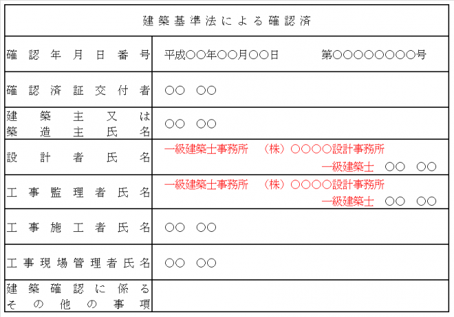 確認表示板の記載例