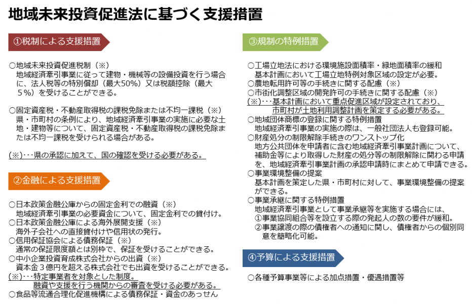 支援措置