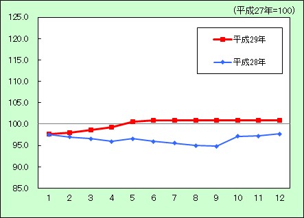 光熱・水道