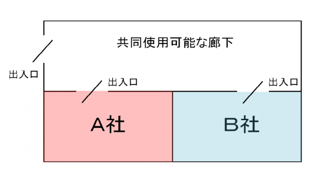 画像：同一フロアーに他の事業者と同居している事務所の場合のレイアウト例