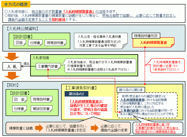 概要（イメージ）