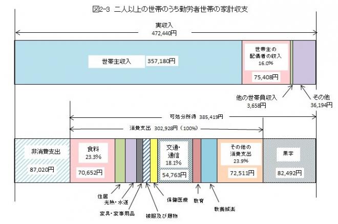 図2-3