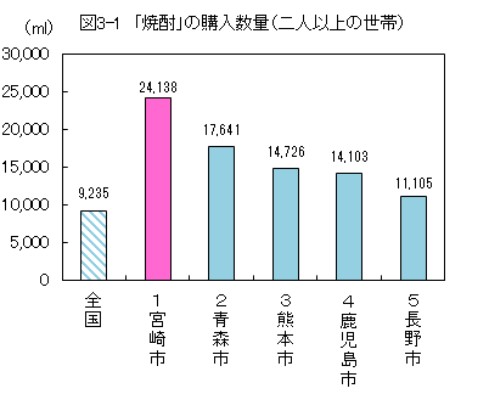 図3-1