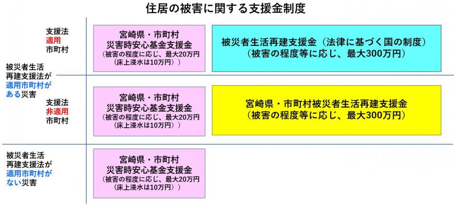 被災者住居被害3