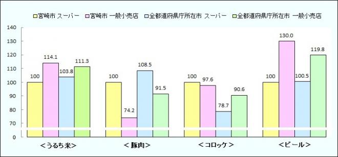 スーパー小売