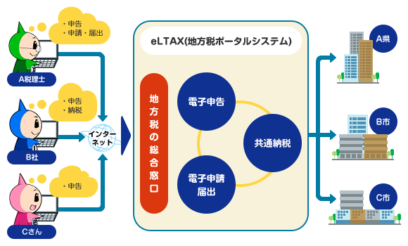 共通納税イメージ画像