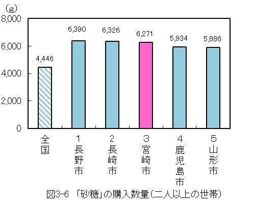 図3-6