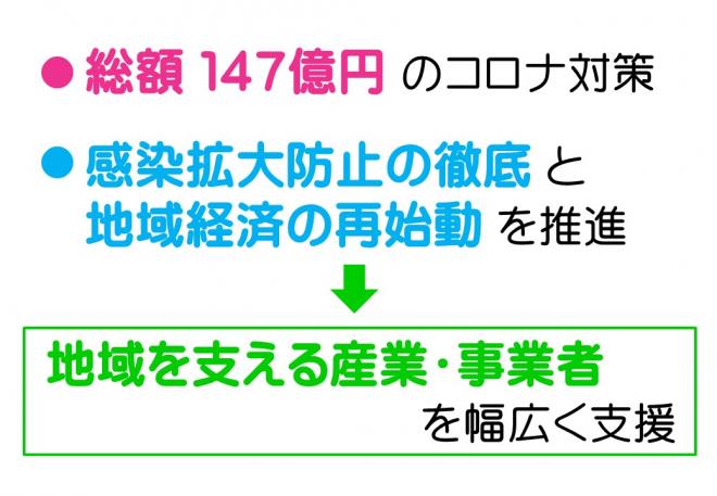 6月補正知事メッセージフリップ（採用）