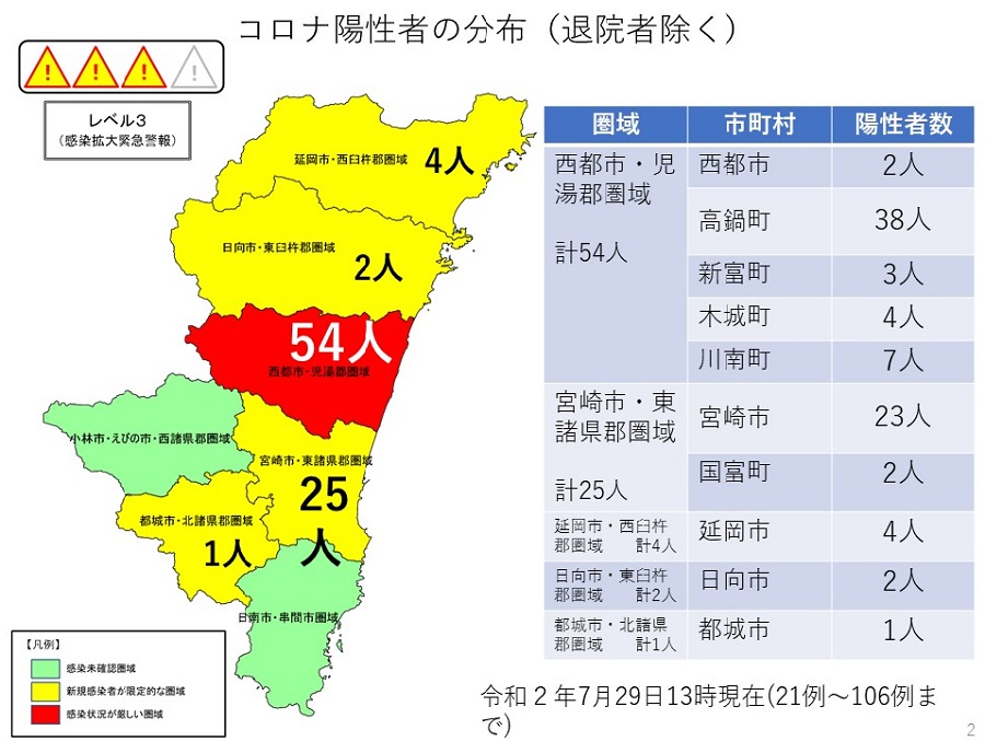 コロナ陽性者の分布（退院者除く）