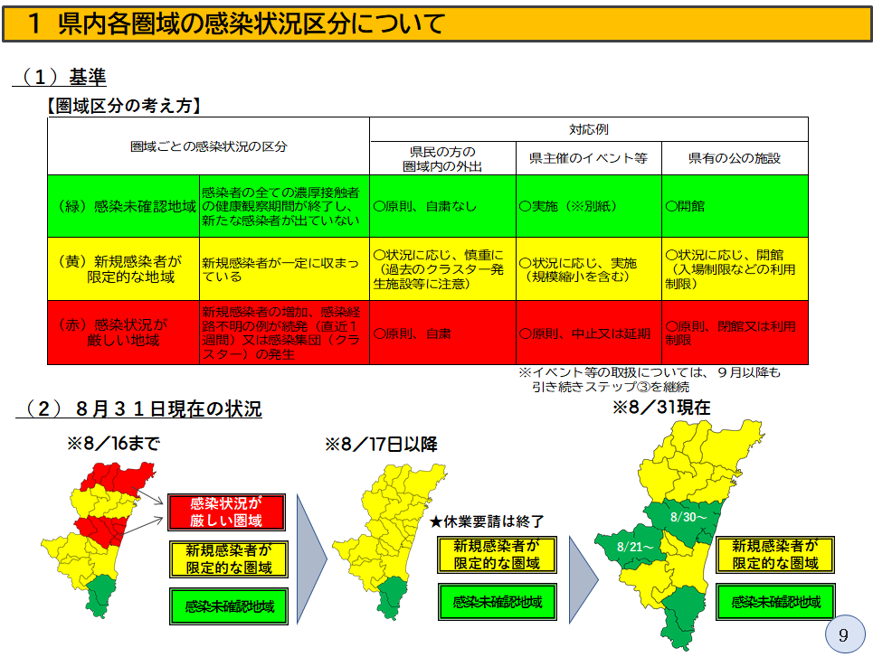 県内各圏域の感染状況区分について