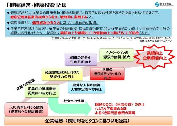 健康経営の意義