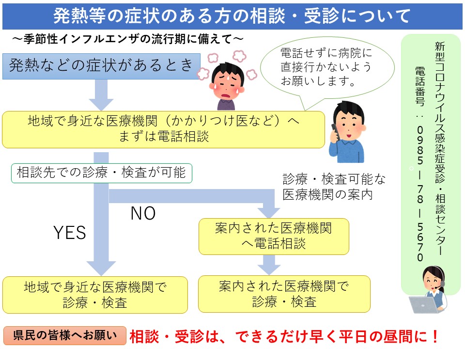 相談・受診