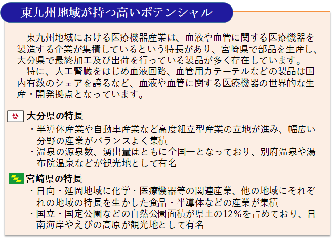 東九州地域が持つ高いポテンシャル