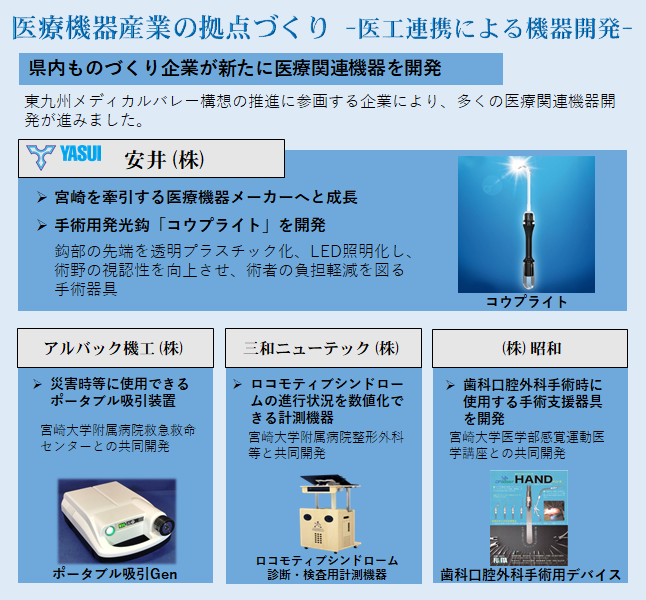 医療関連機器の開発