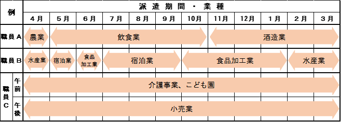 組合制度活用の例