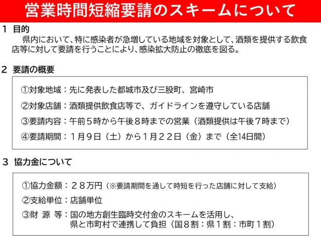 時短要請の概要。対象地域：宮崎市、都城市、三股町。対象店舗：酒類提供飲食店等で、ガイドラインを遵守している店舗。要請内容：午前5時から午後8時の営業（酒類提供は7時まで）。要請期間：1月9日（土曜日）から1月22日まで。協力金28万。支給単位：店舗単位。財源：国8割、県1割、市町1割