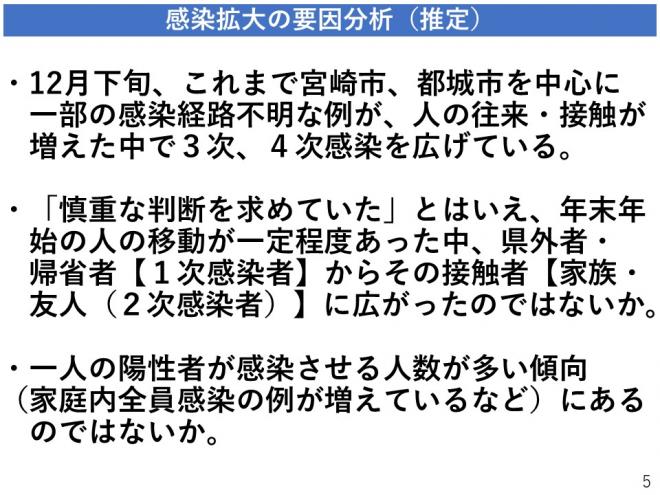 感染拡大の要因分析（推定）