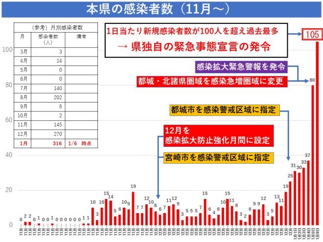 01_本県の感染者数