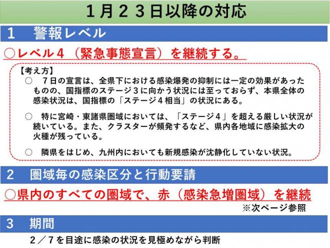 1月23日以降の対応。1緊急事態宣言の継続2県内全ての圏域で赤（感染急増圏域）を継続