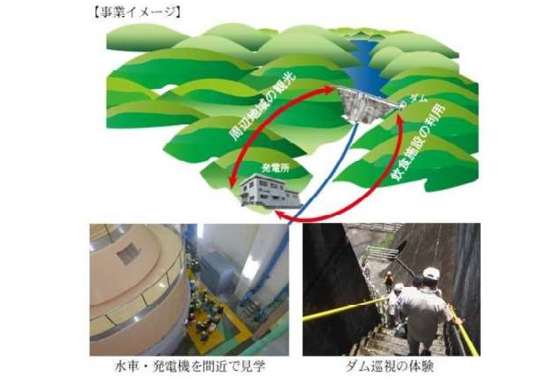 企業局発電施設の見学バスツアー_事業イメージ