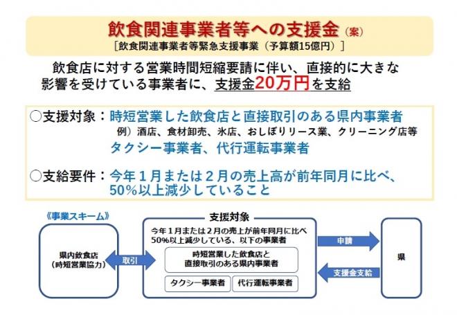 飲食関連事業者への支援