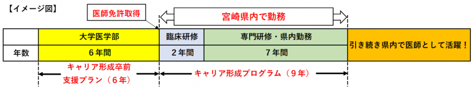 イメージ図