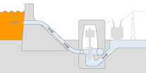 貯水池断面図