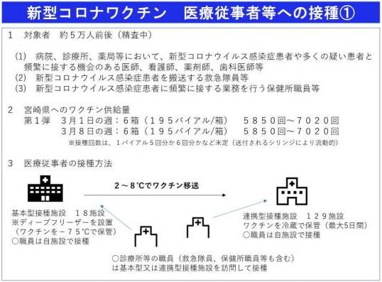 医療従事者への接種1