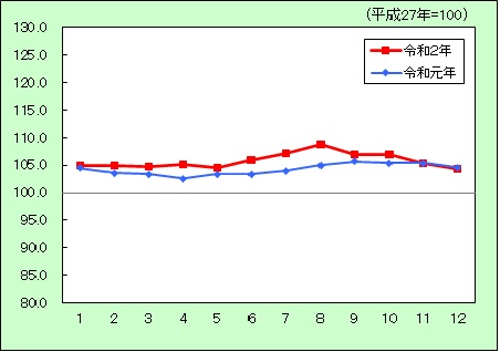 食料