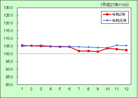 光熱・水道