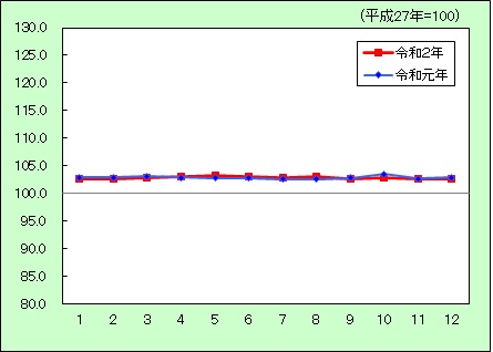 保健医療