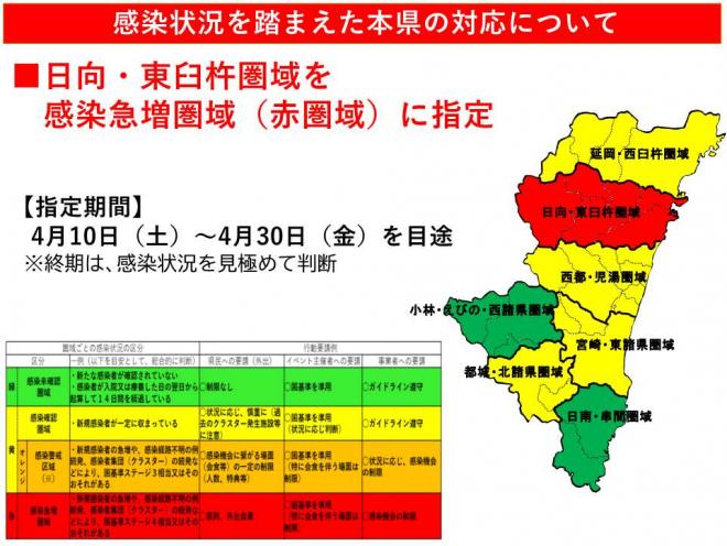 日向・東臼杵圏域を赤圏域に（4月10日～4月30日）