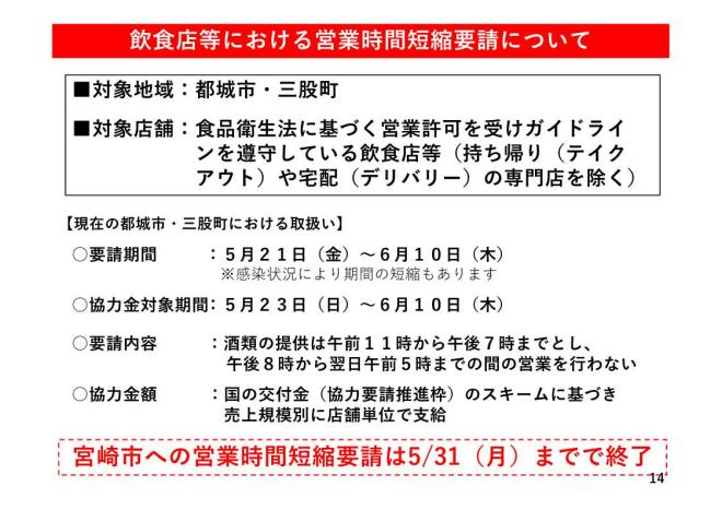 飲食店等における営業時間短縮要請についての図