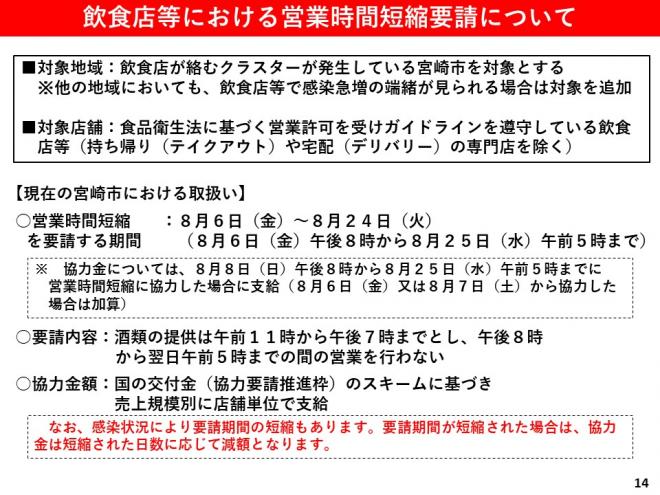 飲食店等における営業時間短縮要請についての図