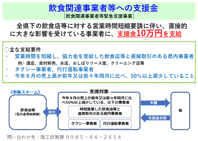 飲食関連事業者等緊急支援事業