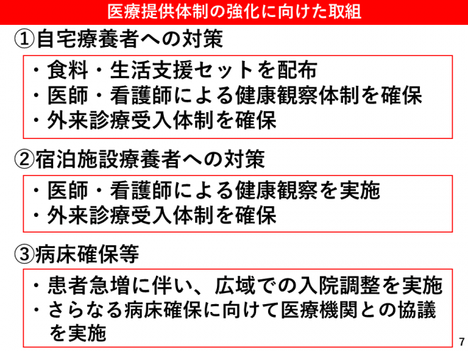 自宅療養者への対策。宿泊施設療養者への対策。病床の確保等の図