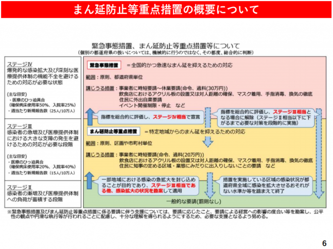 まん延防止等重点措置の概要についての図