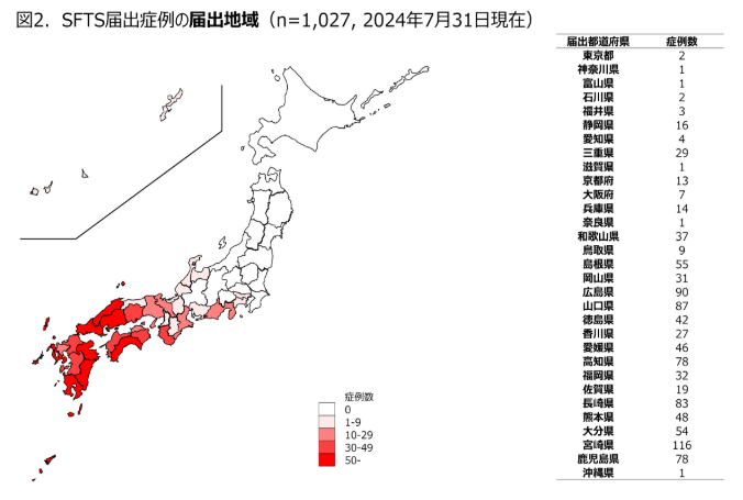 SFTS届出症例の届出地域