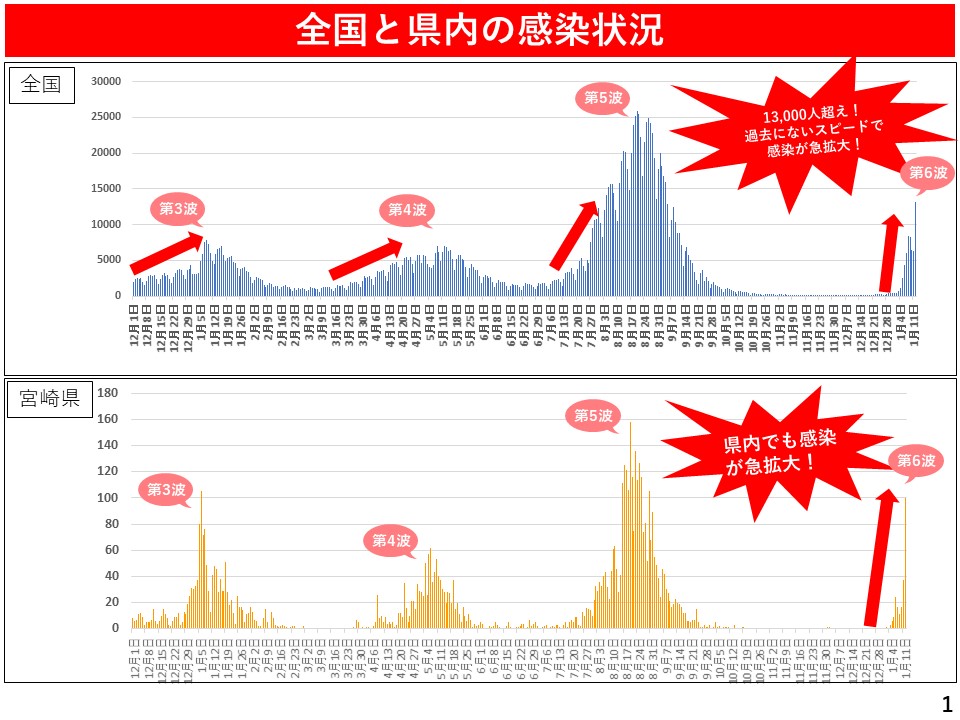 全国と県内の感染状況