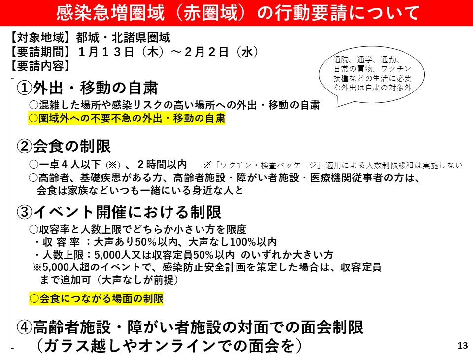 感染急増圏域（赤圏域）の行動要請について