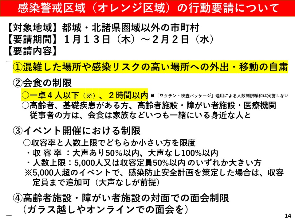 感染警戒区域（オレンジ区域）の行動要請について