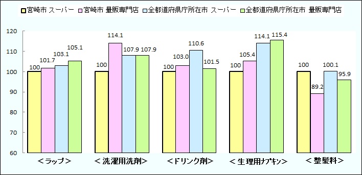 R1_スーパーと量販専門店との比較